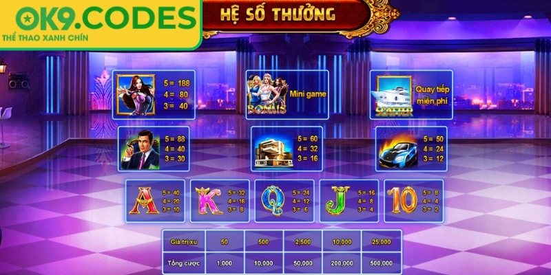 Vòng quay miễn phí trong Biệt Đội Mỹ Nữ