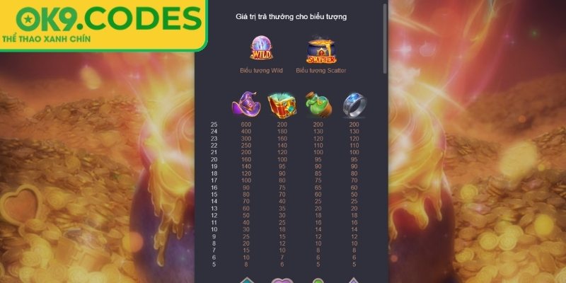 Vàng Giả Kim OK9 – Trải Nghiệm Game Slot Online Hấp Dẫn 2 Tính năng đặc biệt hấp dẫn